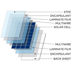 NDS SolarFlex SFS Flexible Solar Panel (115W / 1110mm x 540mm)