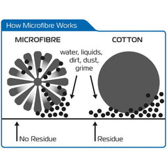 Oxford Microfibre Noodle Wash Glove (Green) - OX261