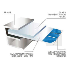 NDS PSM 120WP 360 Solenergy Panel Kit